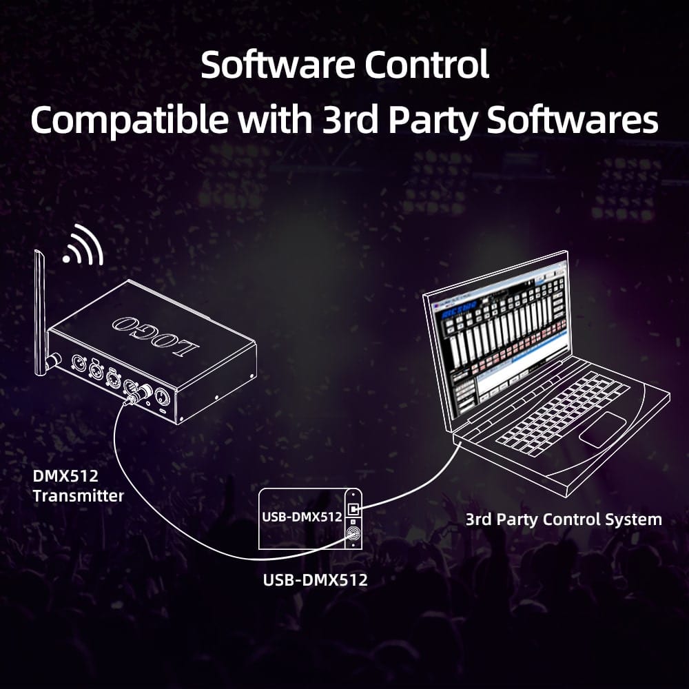 software control software control